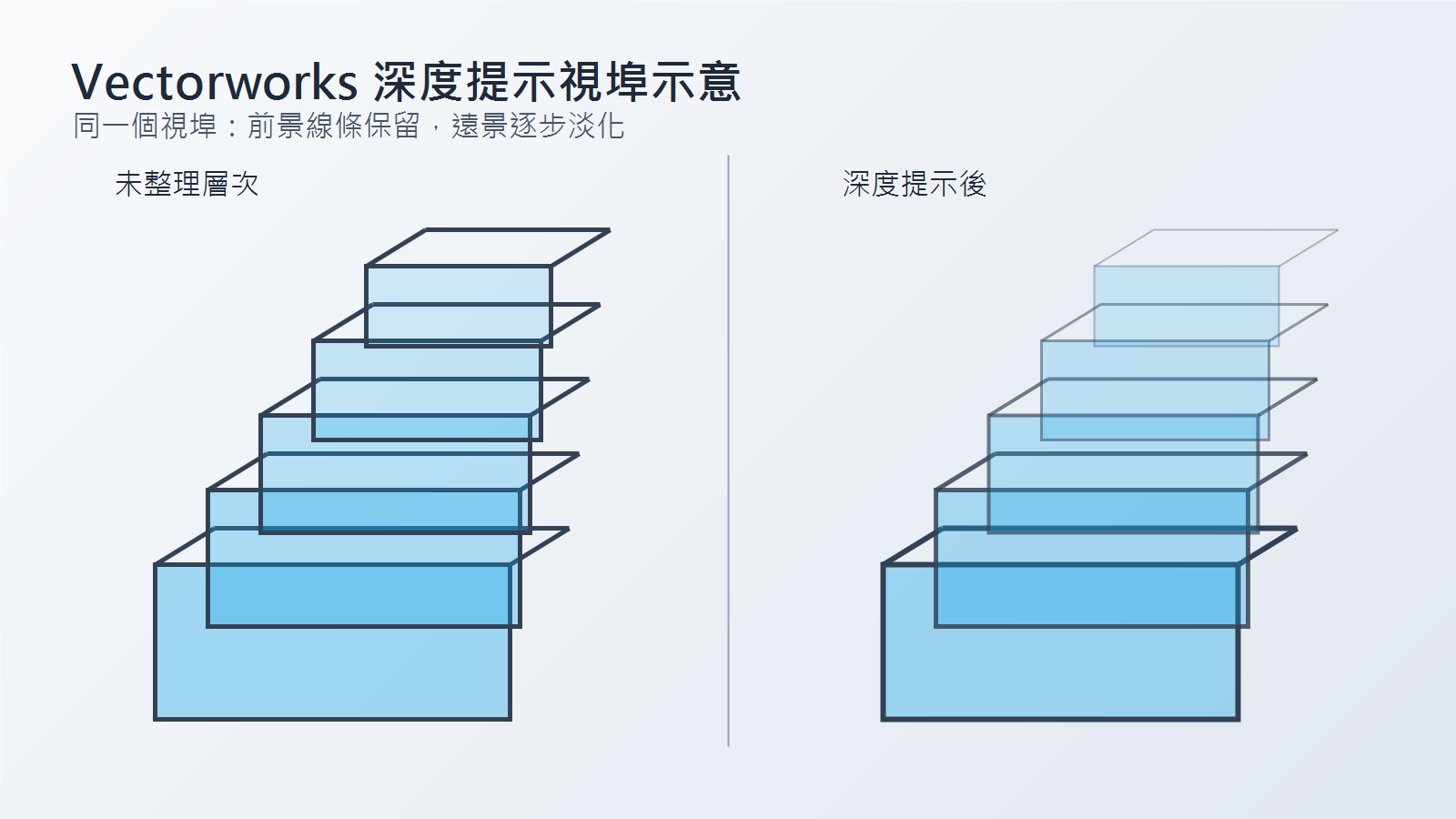 Vectorworks 深度提示讓視埠前景線條保留而遠景逐步淡化的概念示意