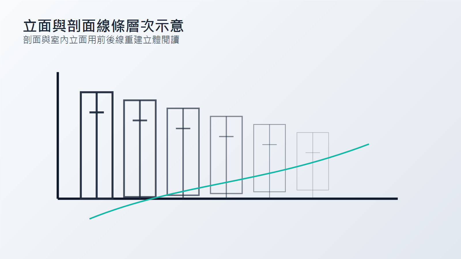 Vectorworks 立面剖面以前景重線和遠景淡線表現空間深度的概念示意